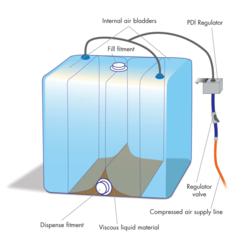 Guardian Pressure Dispense Liner